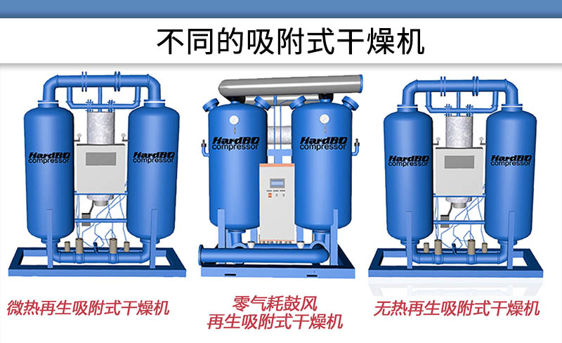 不同類型吸附式干燥機的原理，及耗電量